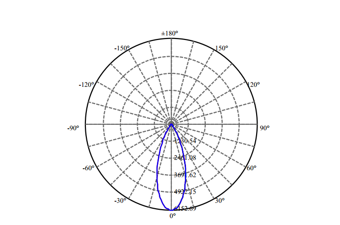 Nata Lighting Company Limited - High Efficiency Reflector